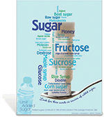Sugar Synonyms Poster