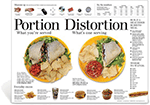 Portion Distortion Burrito Poster