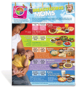 MyPlate for Breastfeeding Moms Poster