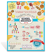 School Breakfast Benefits Poster