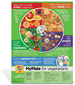 MyPlate for Vegetarians Poster