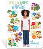 Kids Healthy Eating from Head to Toe Poster