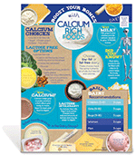 Boost Your Bones With Calcium Rich Foods Poster