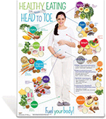 Expecting Moms Healthy Eating from Head to Toe Poster