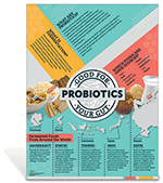 Probiotics Poster