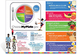 Choose MyPlate Horizontal Poster