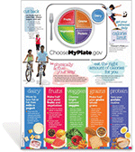 Choose MyPlate Vertical Poster