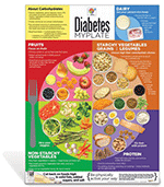 Diabetes MyPlate Poster