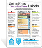 Get to Know Nutrition Facts Labels Poster
