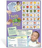 Finger Foods Poster