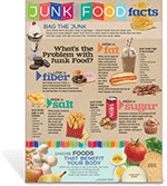 Junk Food Facts Poster