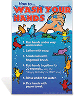 Wash Your Hands English Poster
