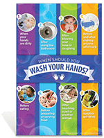 When To Wash Your Hands Poster