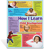 How I Learn Poster