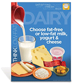 Dairy MyPlate Food Group Poster