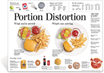 Portion Distortion Poster