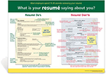 Resume Writing Poster