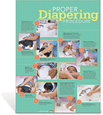 Proper Diapering Procedures Poster