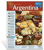 International Foods Argentina Poster