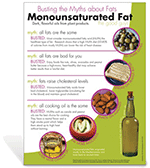 Myth Busters: Monounsaturated Fat Poster