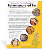 Myth Busters: Polyunsaturated Fat Poster