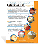 Myth Busters: Saturated Fat Poster