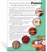 Myth Busters: Protein Poster