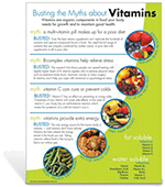Myth Busters: Vitamins Poster