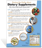 Myth Busters: Dietary Supplements Poster