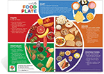 US Food Plate Poster
