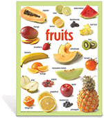 Basic Fruits Poster