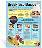 Breakfast Basics Poster