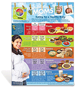 MyPlate for Expecting Moms Poster