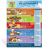 Vegetarian MyPlate Poster