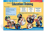 Career Cluster: Education and Training Poster