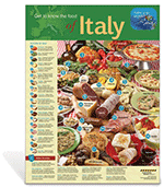International Foods Italy Poster