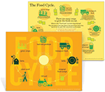 Food Cycle Handouts