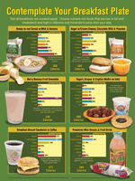 Contemplate Your Breakfast Plate Poster