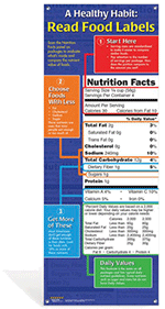 Read Food Labels Vinyl Banner