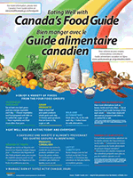 Canada's Food Guide Poster