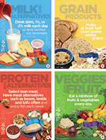 Canadian Food Group Poster Set