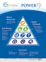 Blue Zones Power 9 Poster