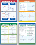 Graphing: Slope and Linear Equations Poster Set