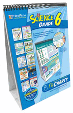 Grade 6 Science Curriculum Mastery Flip Chart Set
