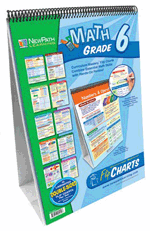 Grade 6 Math Curriculum Mastery Flip Chart Set