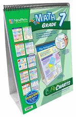 Grade 7 Math Curriculum Mastery Flip Chart Set