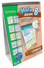 Grades 8 - 10 Math Curriculum Mastery Flip Chart Set