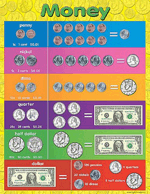 Money Chart, Multi Color 