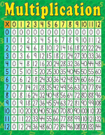 Multiplication Chart, Multi Color 