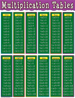 Multiplication Tables Chart, Multi Color 